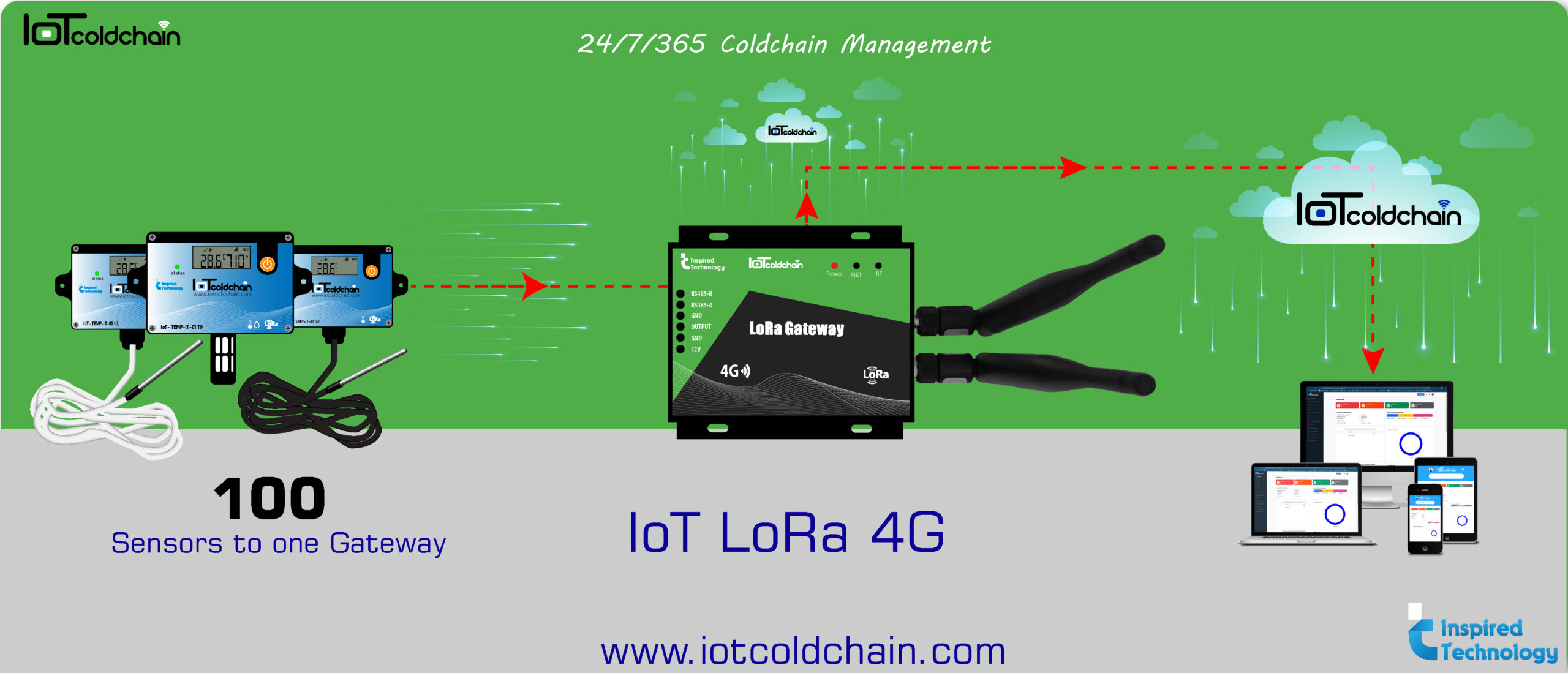 LoRa-Gateway 4G-Sensors-Images_03-01